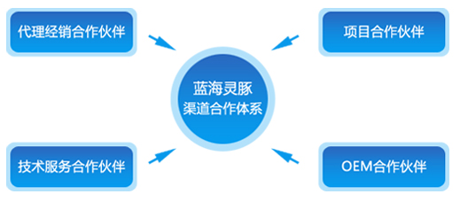 加盟