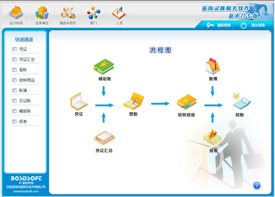 合作医疗_合作医疗软件总人口