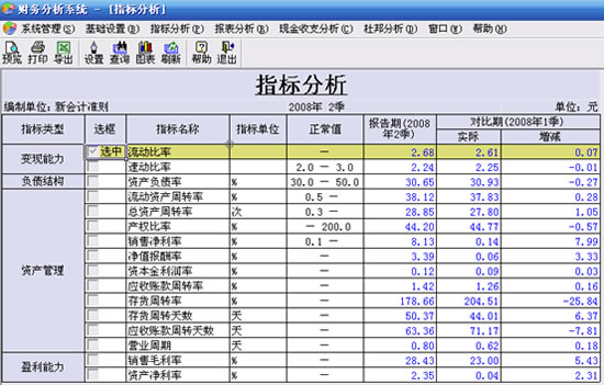 财务分析系统