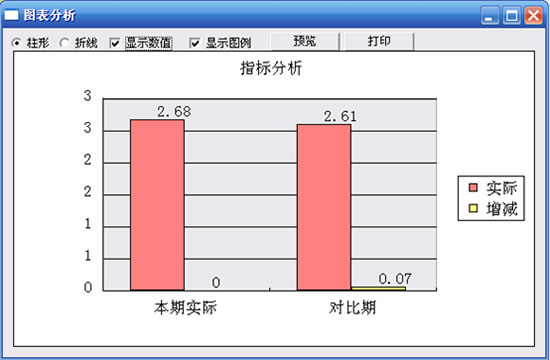 财务分析系统