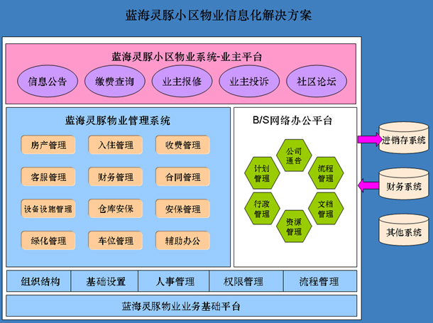 沈阳蓝海灵豚软件技术有限公司--物业管理解决