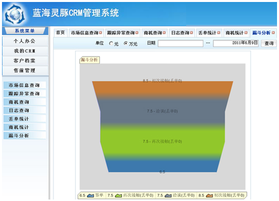 蓝海灵豚客户关系管理