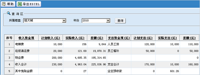 物业